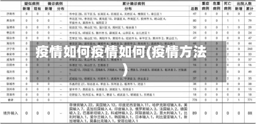 疫情如何疫情如何(疫情方法)-第1张图片