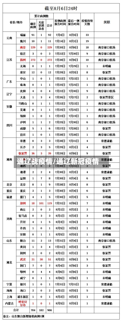 通辽战疫情/通辽新冠疫情-第1张图片