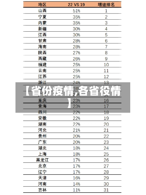 【省份疫情,各省役情】-第1张图片