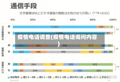 疫情电话调查(疫情电话询问内容)-第2张图片