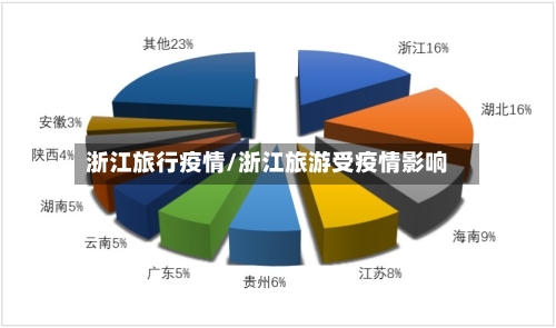 浙江旅行疫情/浙江旅游受疫情影响-第3张图片
