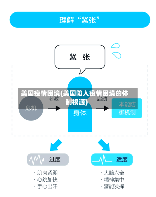 美国疫情困境(美国陷入疫情困境的体制根源)-第2张图片