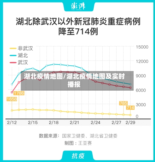 湖北疫情地图/湖北疫情地图及实时播报-第1张图片