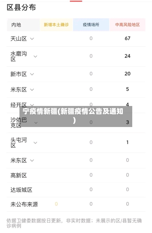 宁疫情新疆(新疆疫情公告及通知)-第1张图片