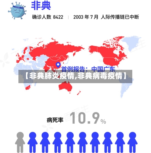 【非典肺炎疫情,非典病毒疫情】-第1张图片