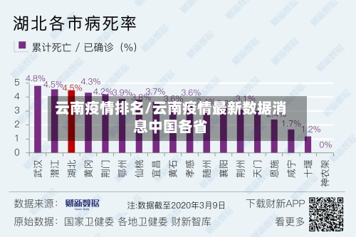 云南疫情排名/云南疫情最新数据消息中国各省-第2张图片