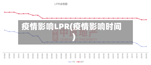 疫情影响LPR(疫情影响时间)-第2张图片