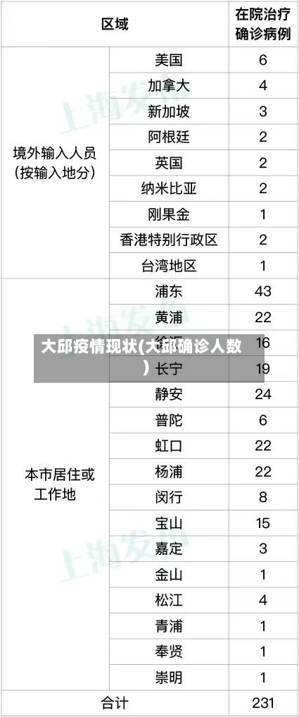 大邱疫情现状(大邱确诊人数)-第1张图片