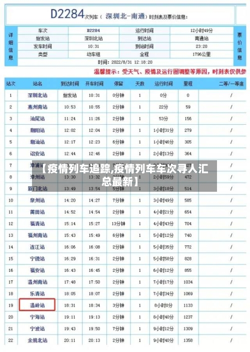 【疫情列车追踪,疫情列车车次寻人汇总最新】-第1张图片