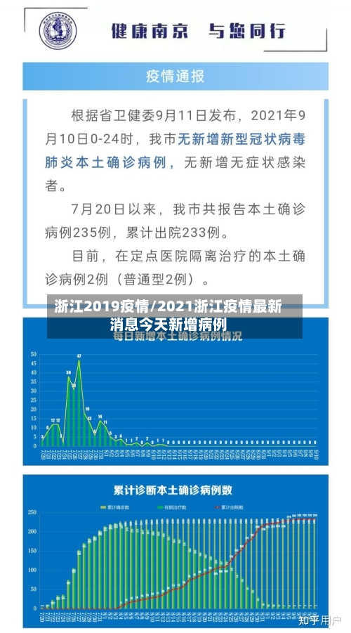 浙江2019疫情/2021浙江疫情最新消息今天新增病例-第1张图片