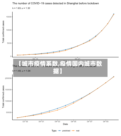 【城市疫情系数,疫情国内城市数据】-第2张图片