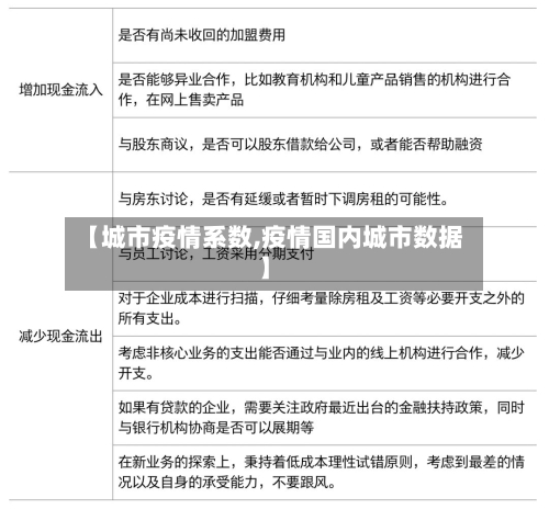 【城市疫情系数,疫情国内城市数据】-第1张图片