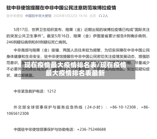 现在疫情最大疫情排名表/现在疫情最大疫情排名表最新-第3张图片