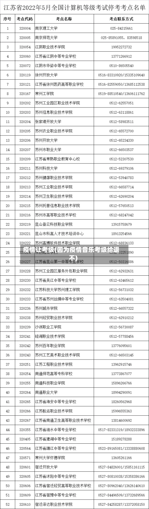疫情让考级(因为疫情音乐考级给退不)-第1张图片
