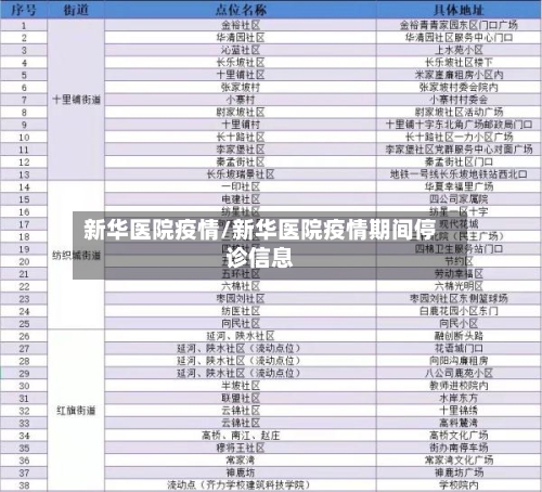 新华医院疫情/新华医院疫情期间停诊信息-第3张图片
