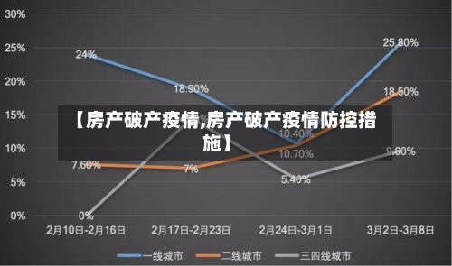 【房产破产疫情,房产破产疫情防控措施】-第2张图片