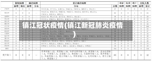 镇江冠状疫情(镇江新冠肺炎疫情)-第2张图片