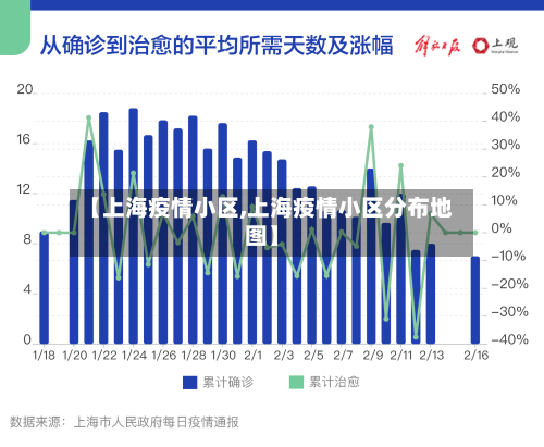 【上海疫情小区,上海疫情小区分布地图】-第2张图片