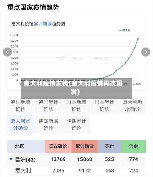 意大利疫情发钱(意大利疫情再次爆发)-第1张图片