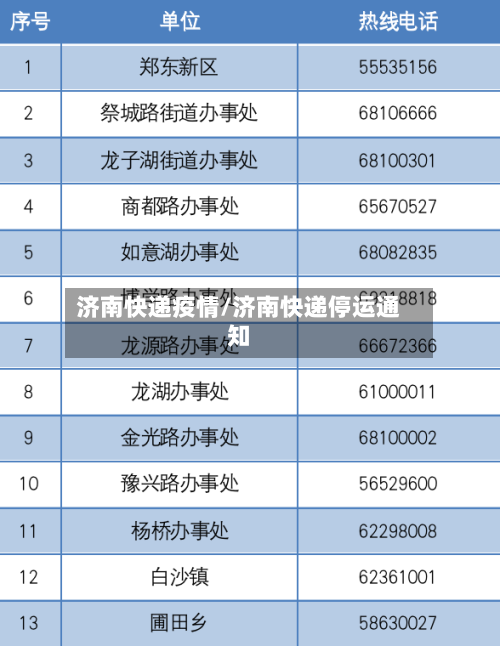 济南快递疫情/济南快递停运通知-第3张图片