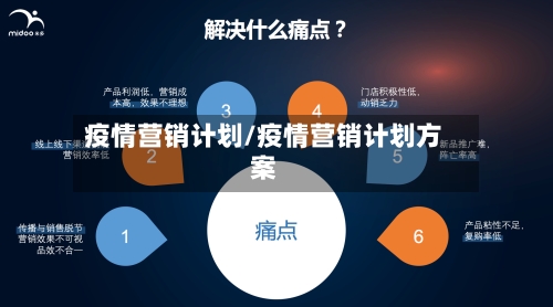 疫情营销计划/疫情营销计划方案-第2张图片