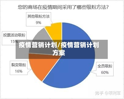 疫情营销计划/疫情营销计划方案-第1张图片