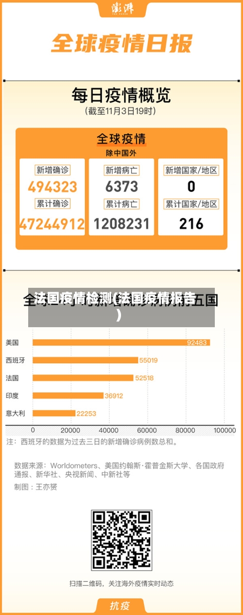法国疫情检测(法国疫情报告)-第1张图片