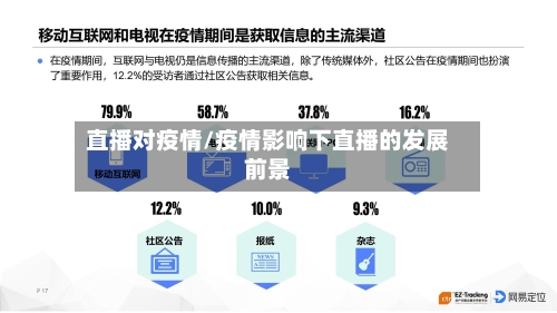 直播对疫情/疫情影响下直播的发展前景-第2张图片