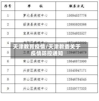 天津教育疫情/天津教委关于疫情防控通知-第3张图片