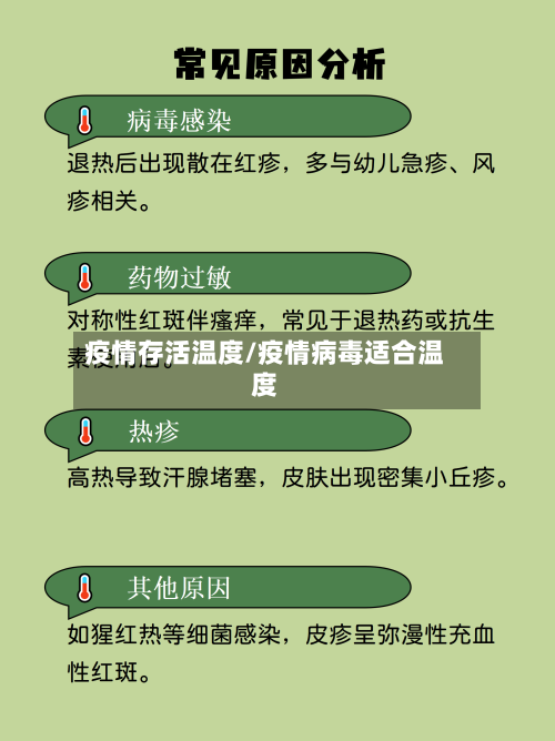 疫情存活温度/疫情病毒适合温度-第1张图片