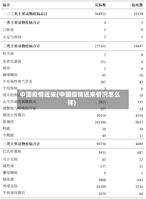 中国疫情近来(中国疫情近来情况怎么样)-第3张图片