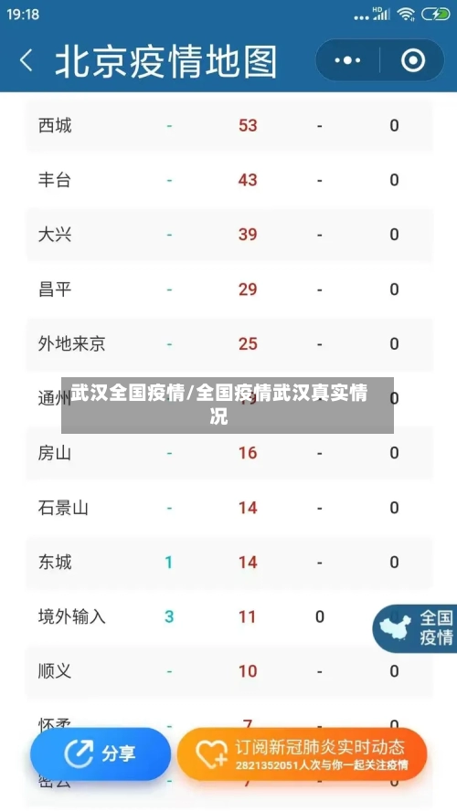 武汉全国疫情/全国疫情武汉真实情况-第3张图片