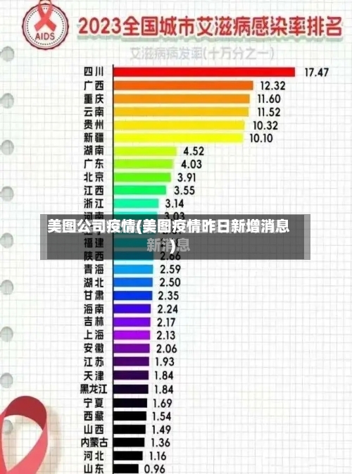 美图公司疫情(美图疫情昨日新增消息)-第1张图片