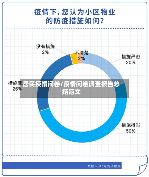 居民疫情问卷/疫情问卷调查报告总结范文-第3张图片
