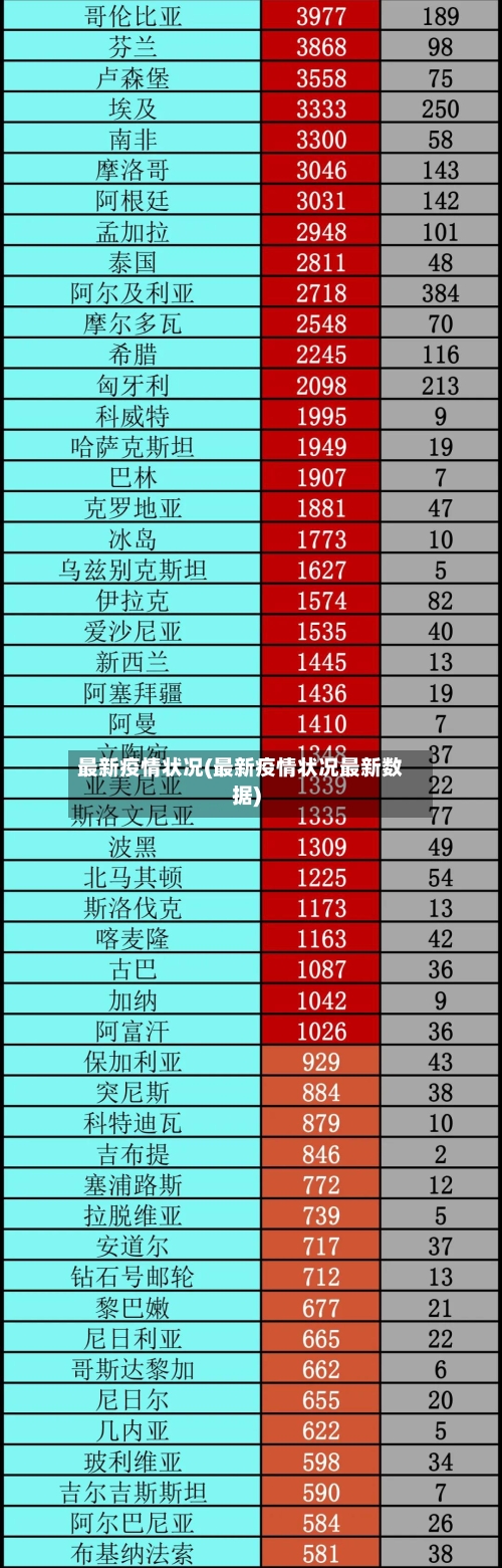 最新疫情状况(最新疫情状况最新数据)-第1张图片