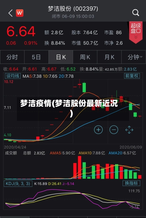 梦洁疫情(梦洁股份最新近况)-第1张图片