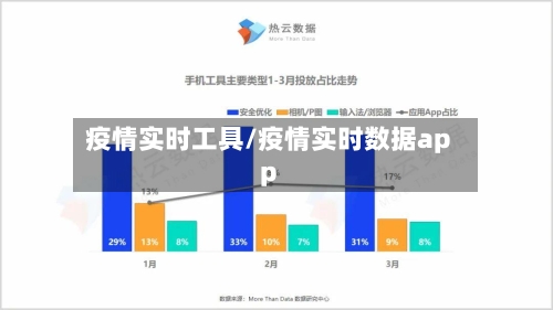 疫情实时工具/疫情实时数据app-第2张图片