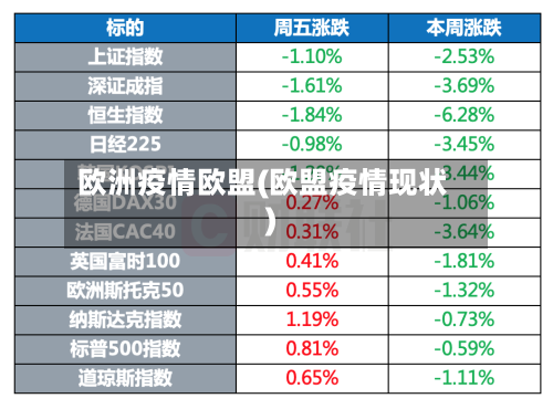欧洲疫情欧盟(欧盟疫情现状)-第1张图片