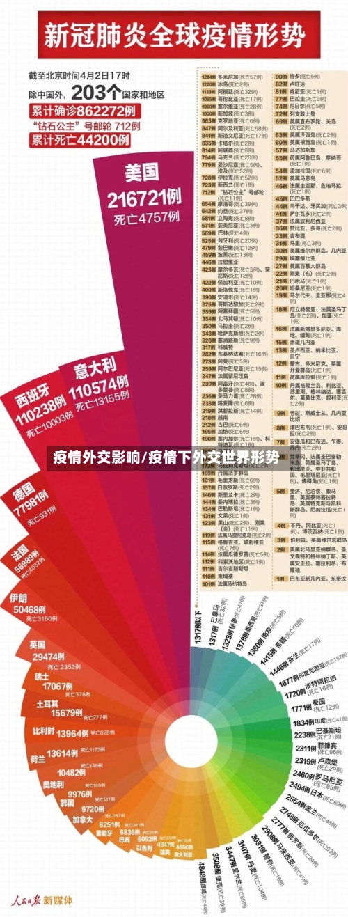 疫情外交影响/疫情下外交世界形势-第2张图片