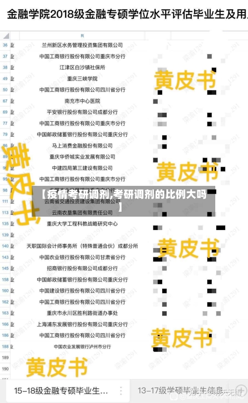 【疫情考研调剂,考研调剂的比例大吗】-第1张图片