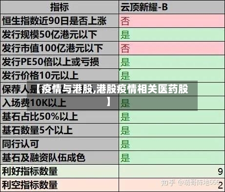 【疫情与港股,港股疫情相关医药股】-第1张图片