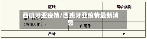 西班牙亚疫情/西班牙亚疫情最新消息-第1张图片