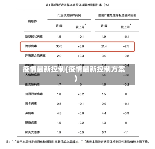 疫情最新控制(疫情最新控制方案)-第2张图片