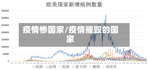 疫情惨国家/疫情摧毁的国家-第1张图片