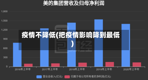 疫情不降低(把疫情影响降到最低)-第2张图片