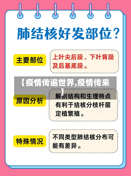 【疫情传遍世界,疫情传来】-第1张图片