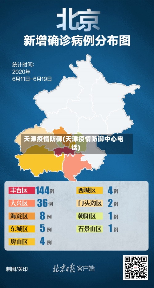 天津疫情防御(天津疫情防御中心电话)-第1张图片