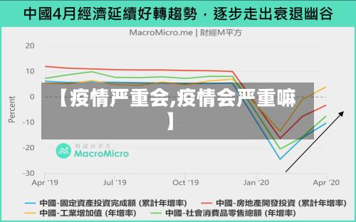 【疫情严重会,疫情会严重嘛】-第2张图片