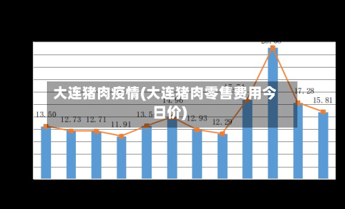 大连猪肉疫情(大连猪肉零售费用今日价)-第1张图片