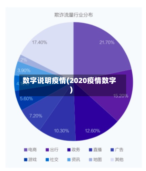 数字说明疫情(2020疫情数字)-第3张图片